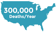 300,000 Deaths per year